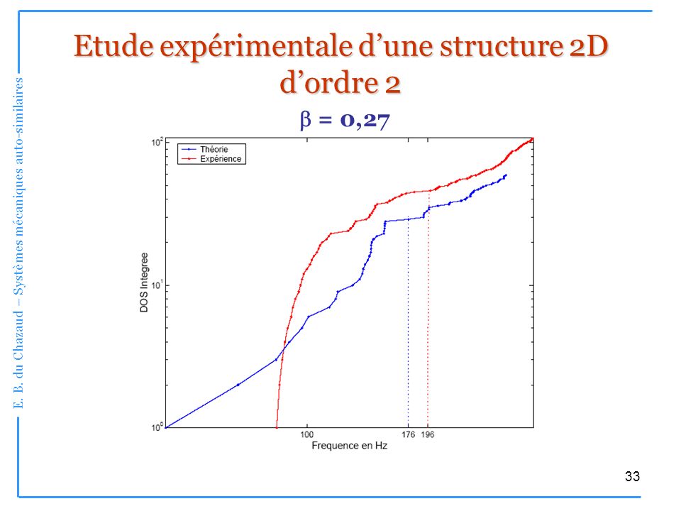 Etude expérimentale d’une structure 2D d’ordre 2