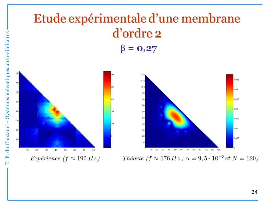 Etude expérimentale d’une membrane d’ordre 2