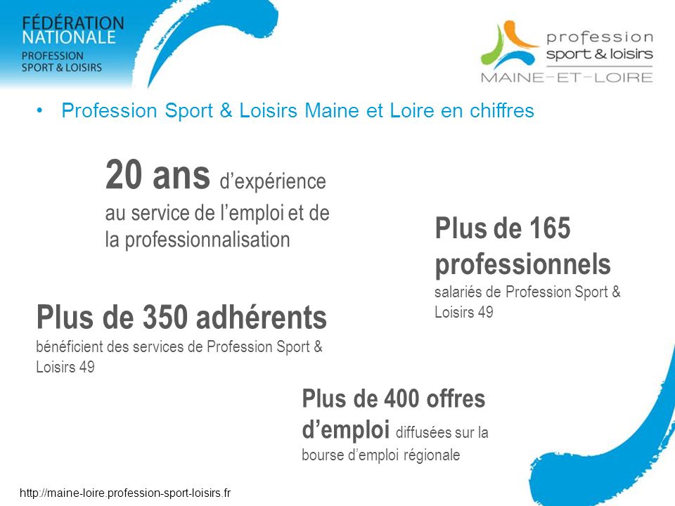Profession Sport & Loisirs Maine et Loire en chiffres