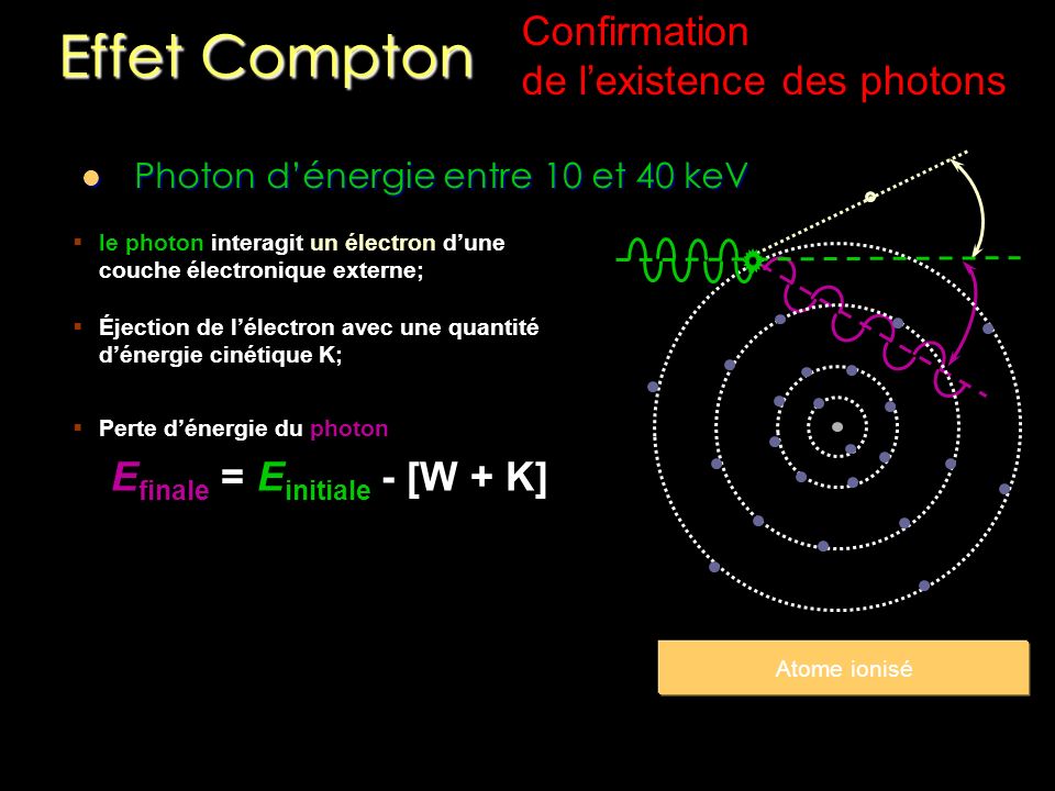 Effet Compton Efinale = Einitiale - [W + K] Confirmation