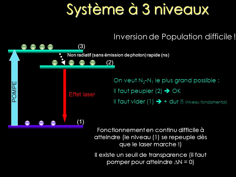 Système à 3 niveaux Inversion de Population difficile ! (3)
