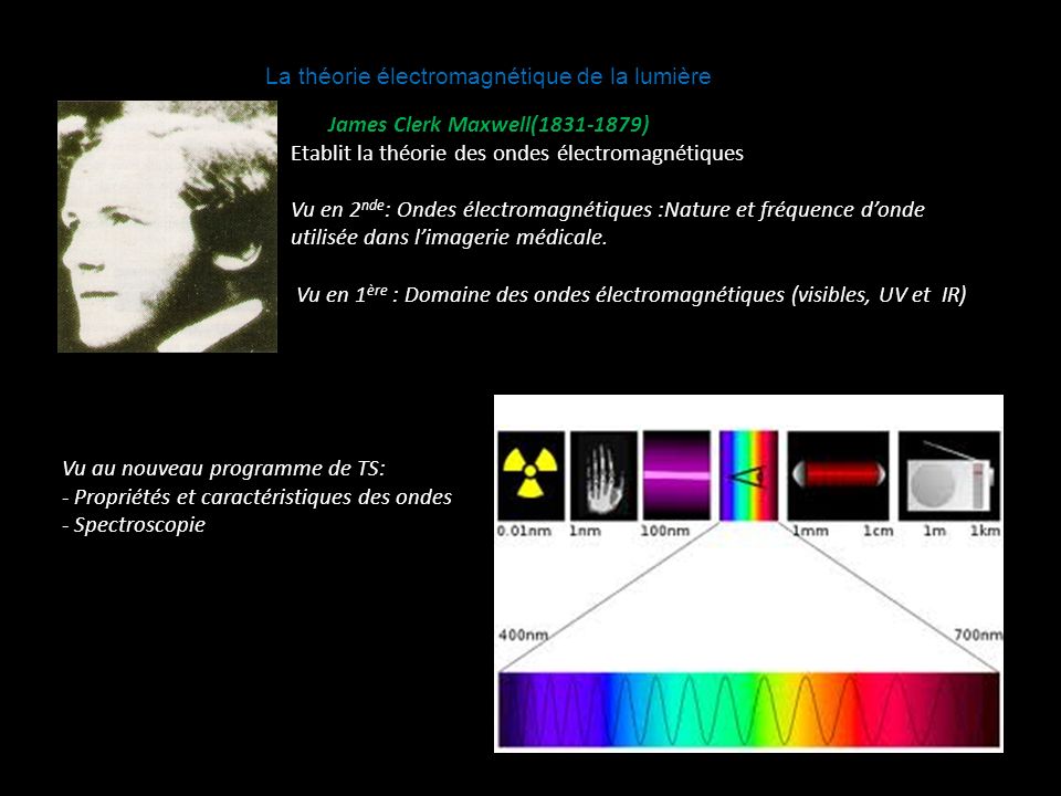 La théorie électromagnétique de la lumière