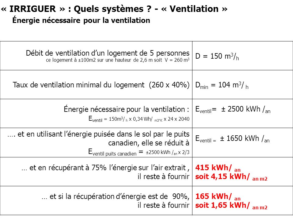 « IRRIGUER » : Quels systèmes - « Ventilation »