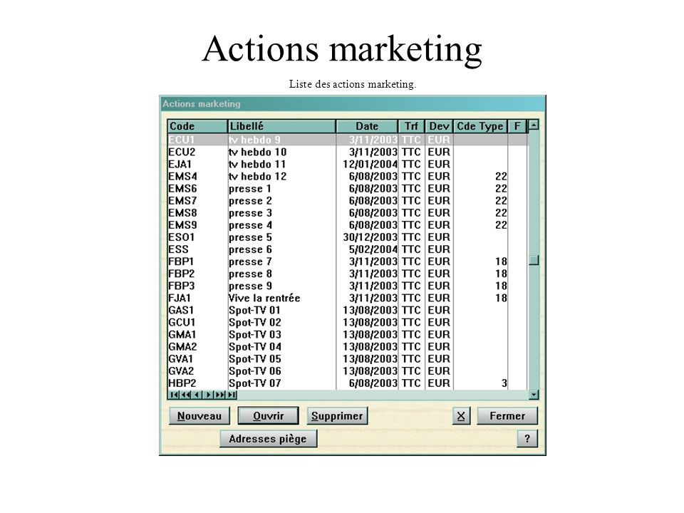 Actions marketing Liste des actions marketing.