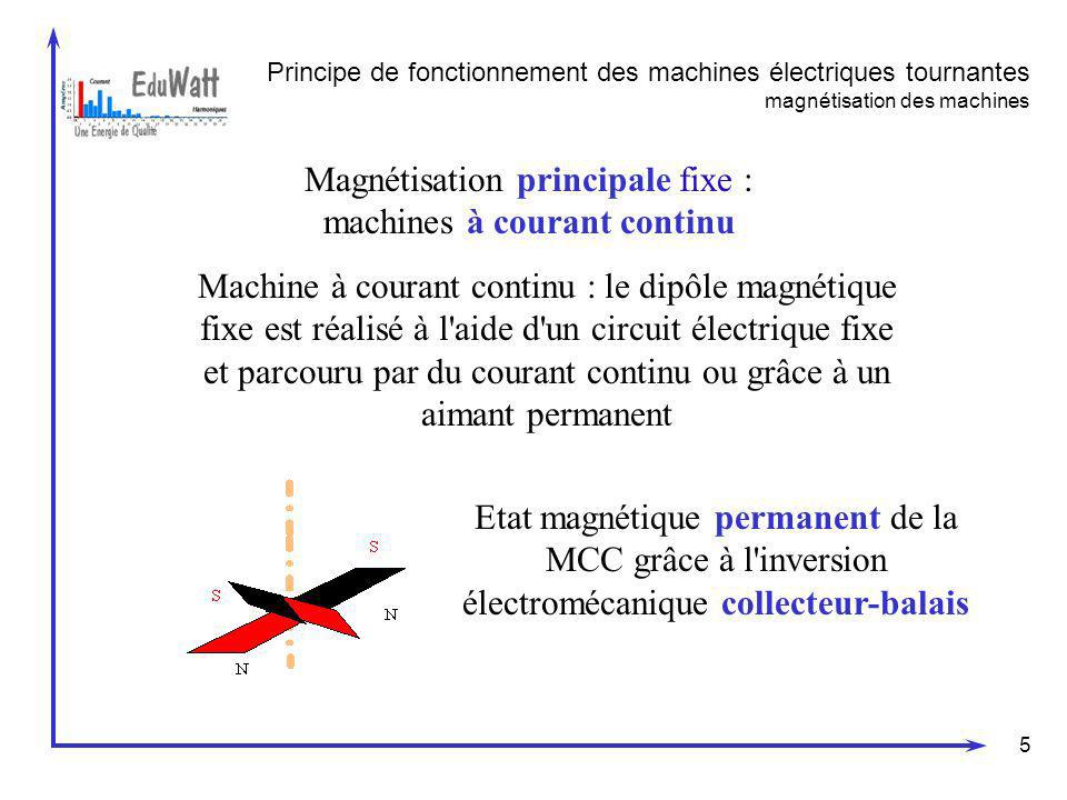 Magnétisation principale fixe : machines à courant continu