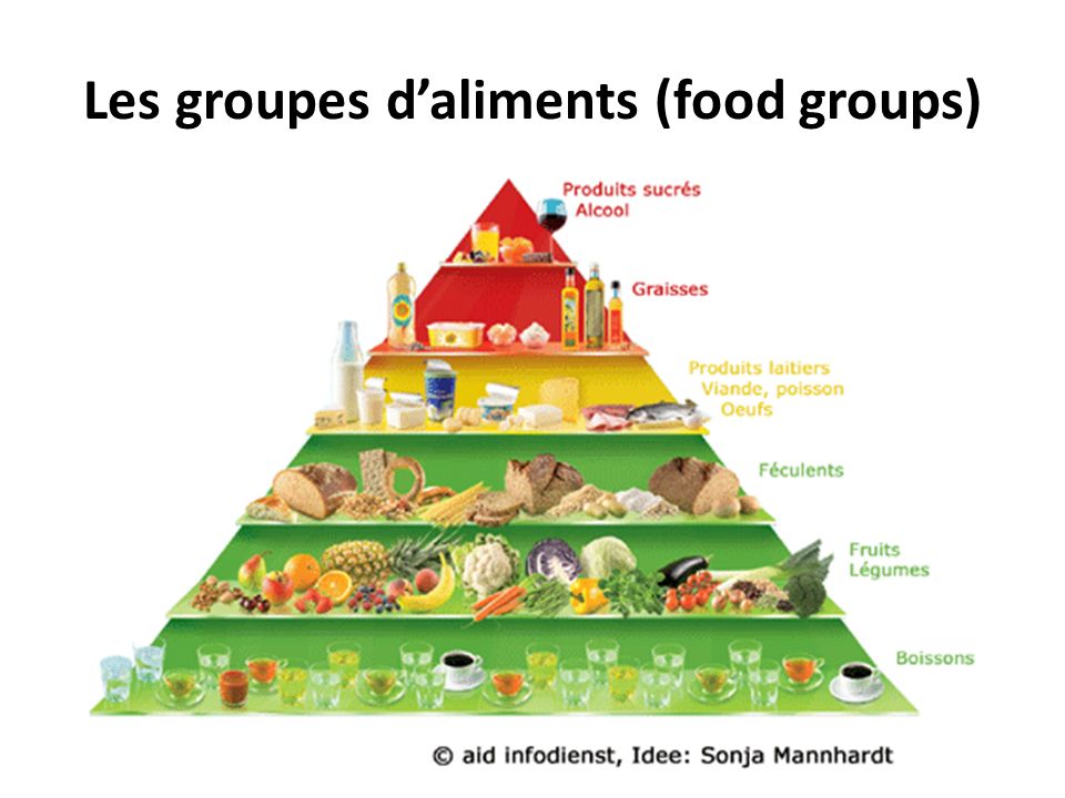 Les groupes d’aliments (food groups)