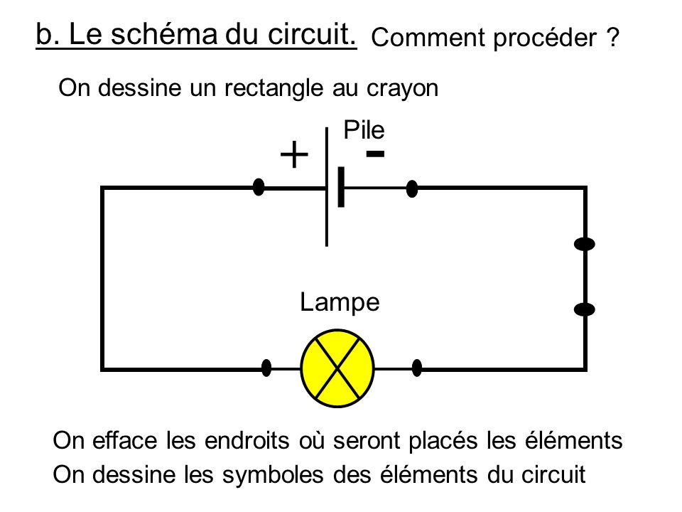 - + b. Le schéma du circuit. Comment procéder Pile Lampe