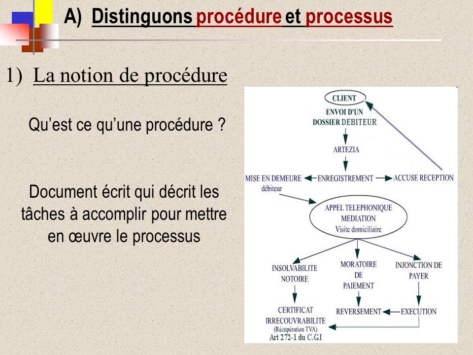 A) Distinguons procédure et processus