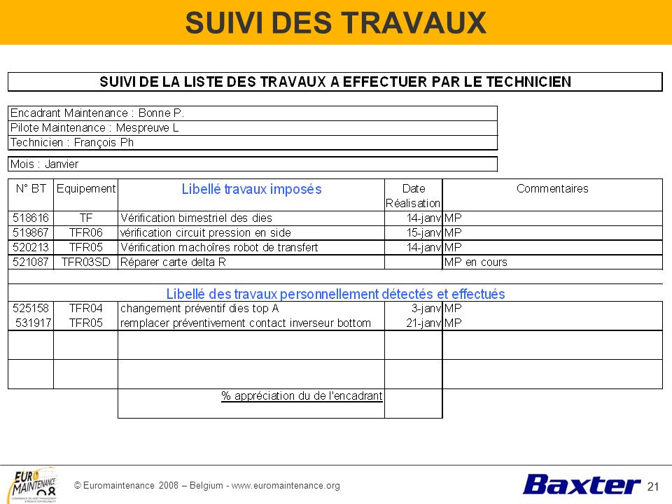 SUIVI DES TRAVAUX © Euromaintenance 2008 – Belgium