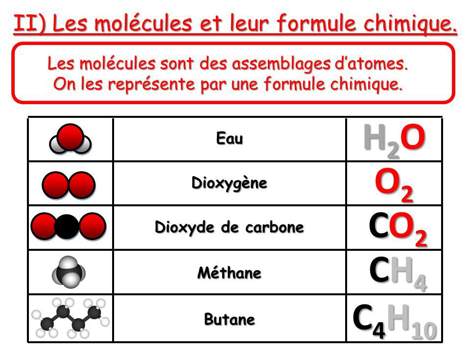 II) Les molécules et leur formule chimique.