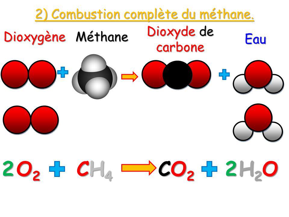 2) Combustion complète du méthane.