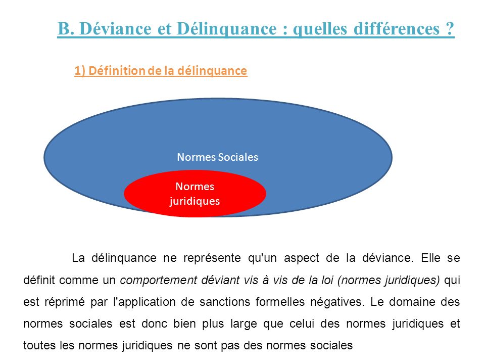 B. Déviance et Délinquance : quelles différences