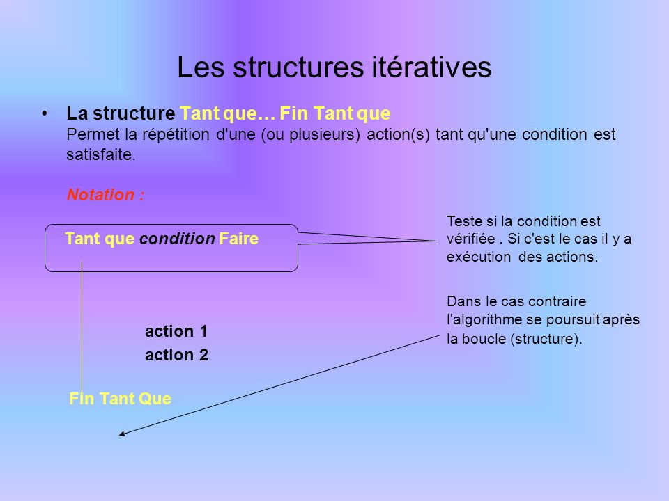 Les structures itératives