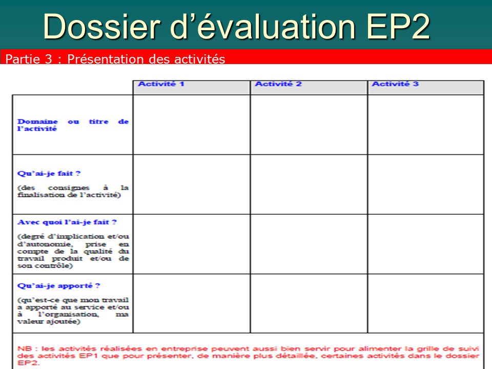 Dossier d’évaluation EP2