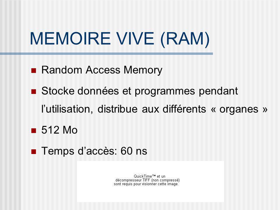 MEMOIRE VIVE (RAM) Random Access Memory