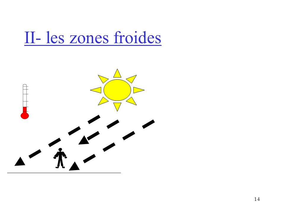II- les zones froides