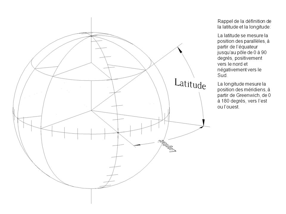 Rappel de la définition de la latitude et la longitude: