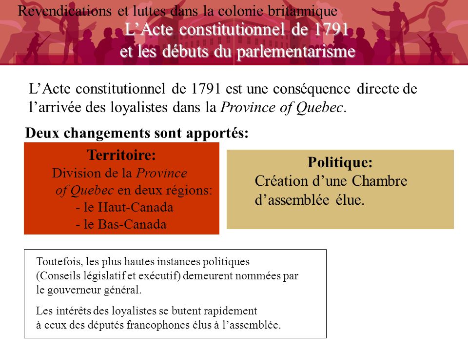 L’Acte constitutionnel de 1791 et les débuts du parlementarisme