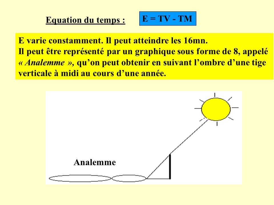 Equation du temps : E = TV - TM. E varie constamment. Il peut atteindre les 16mn. Il peut être représenté par un graphique sous forme de 8, appelé.