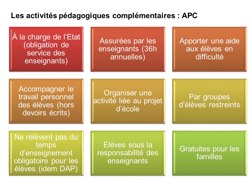 Les activités pédagogiques complémentaires : APC