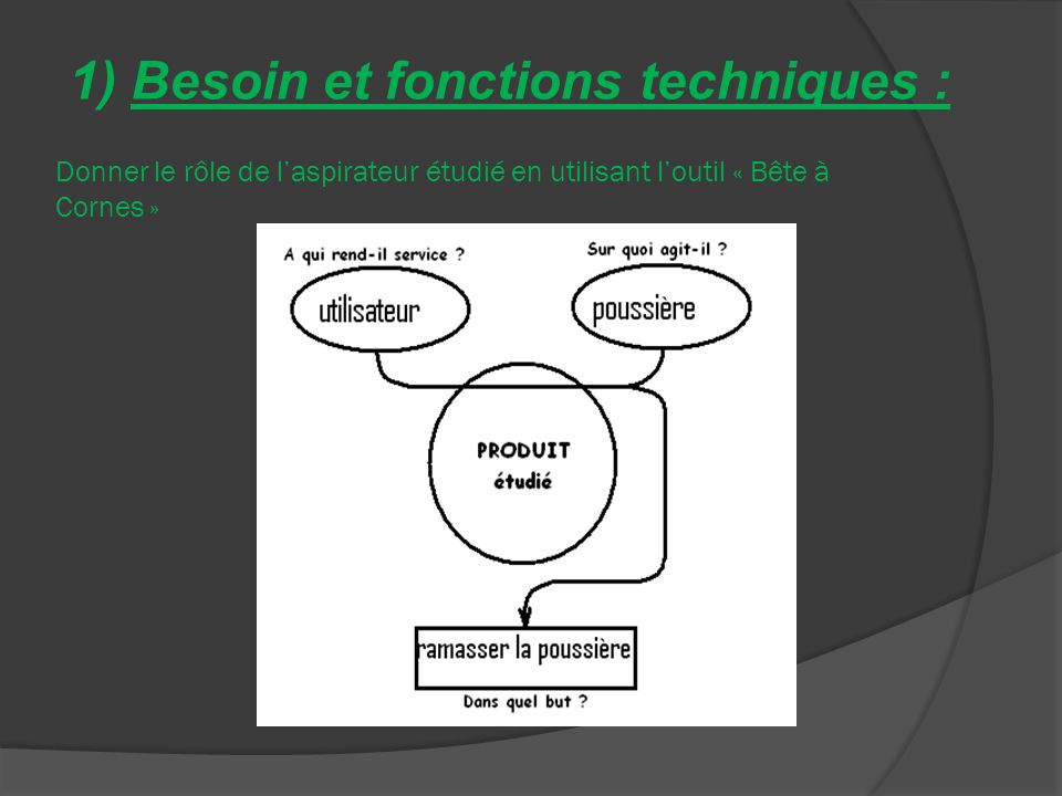 1) Besoin et fonctions techniques :