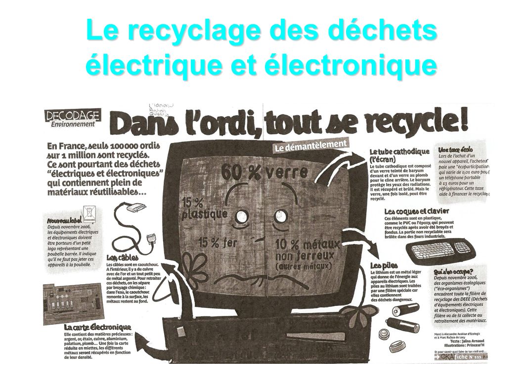 Le recyclage des déchets électrique et électronique