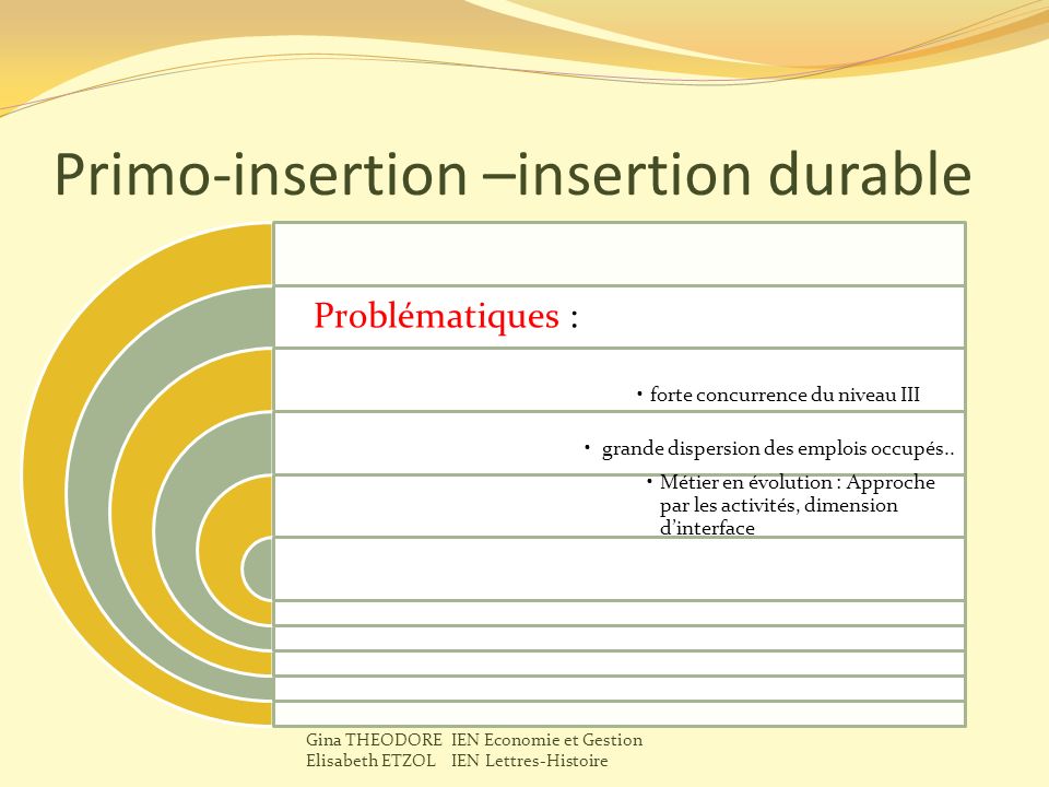 Primo-insertion –insertion durable