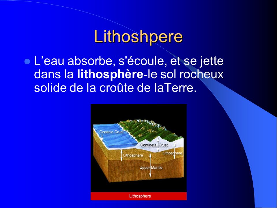 Lithoshpere L’eau absorbe, s écoule, et se jette dans la lithosphère-le sol rocheux solide de la croûte de laTerre.