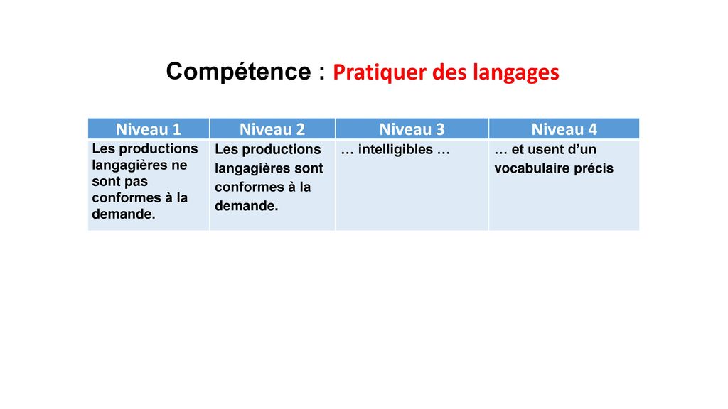 Compétence : Pratiquer des langages