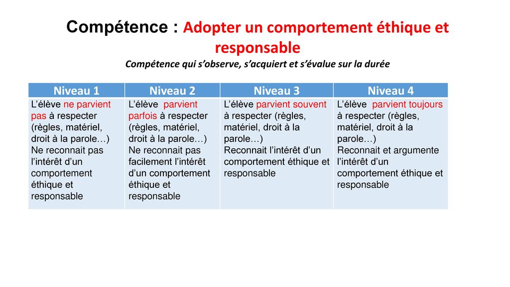 Compétence : Adopter un comportement éthique et responsable
