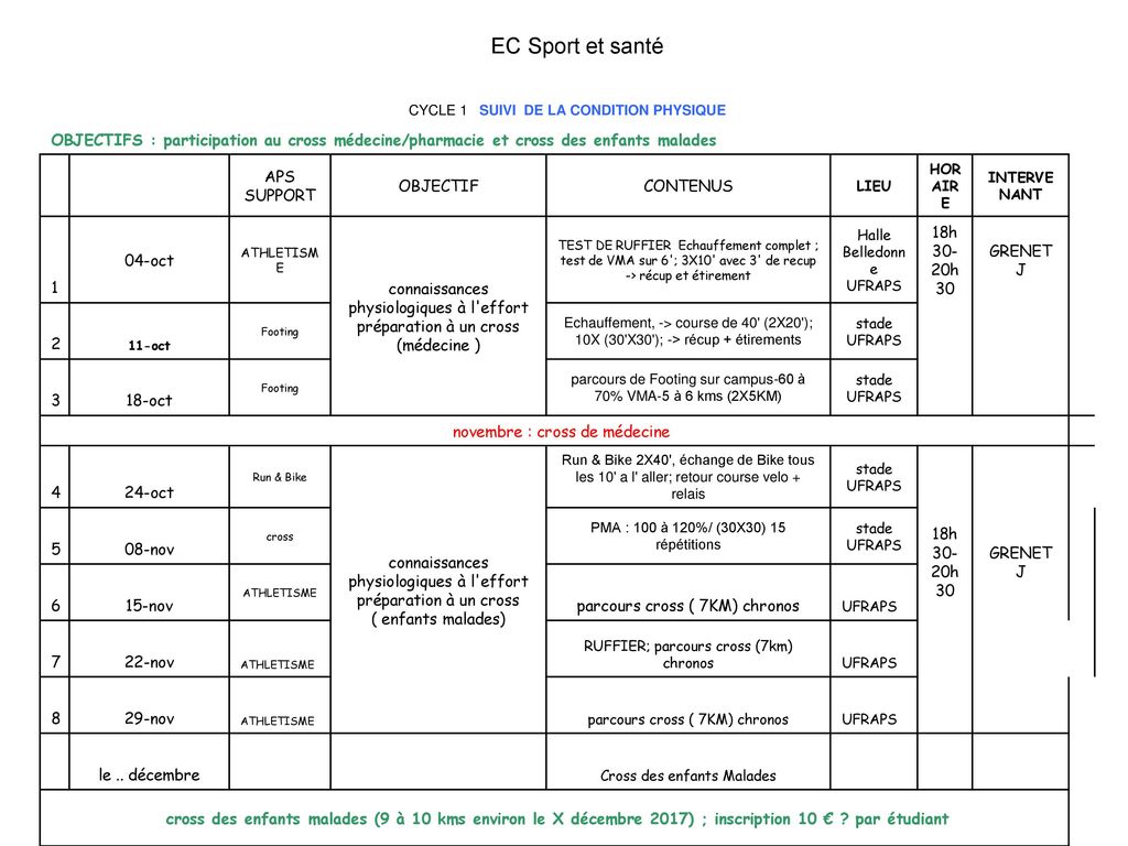 EC Sport et santé CYCLE 1 SUIVI DE LA CONDITION PHYSIQUE. OBJECTIFS : participation au cross médecine/pharmacie et cross des enfants malades.