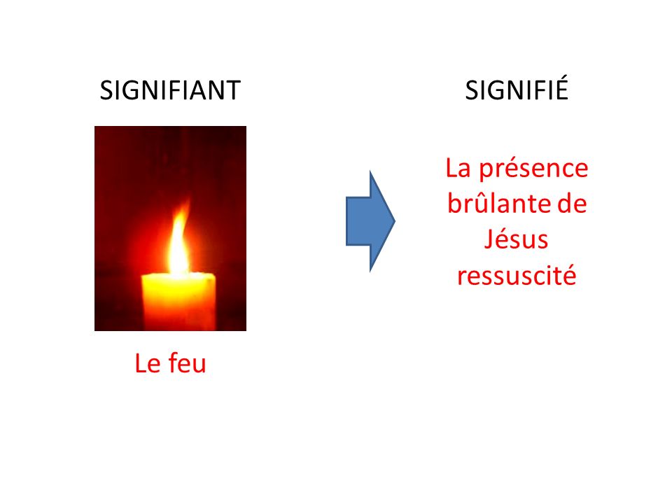 La présence brûlante de Jésus ressuscité