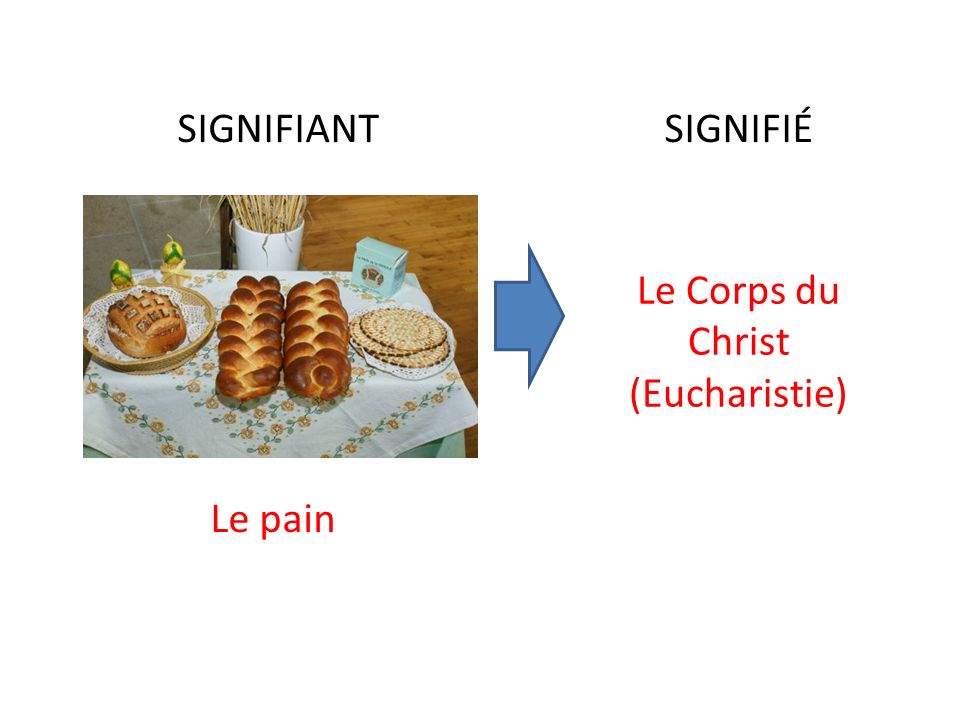 Le Corps du Christ (Eucharistie)