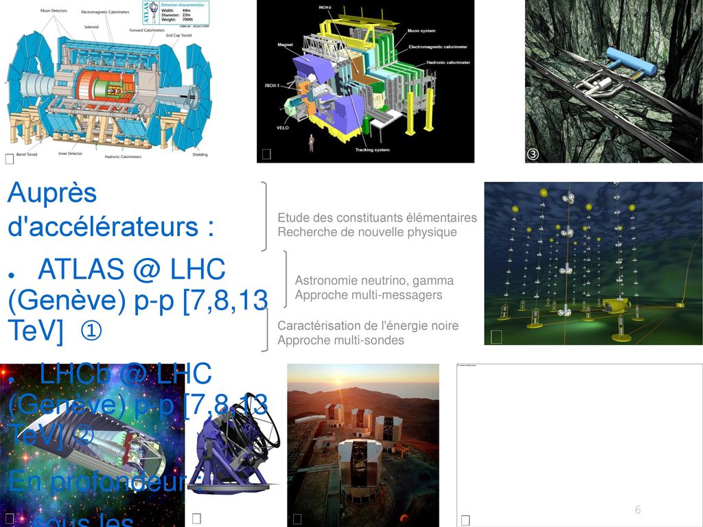 Auprès d accélérateurs : LHC (Genève) p-p [7,8,13 TeV] ➀