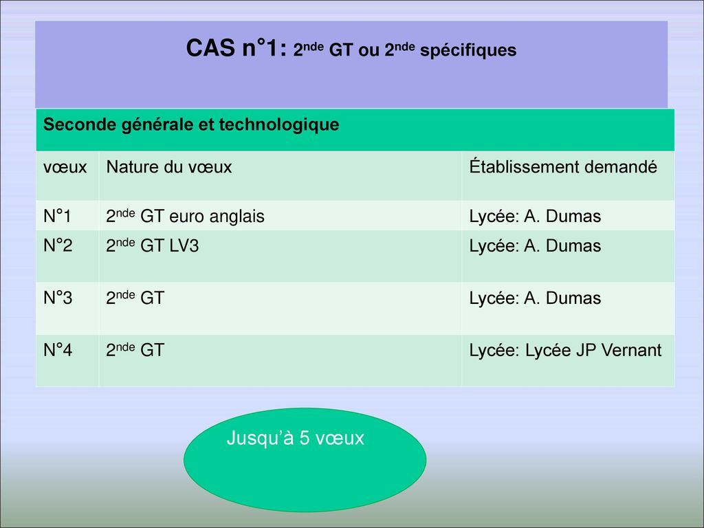 CAS n°1: 2nde GT ou 2nde spécifiques