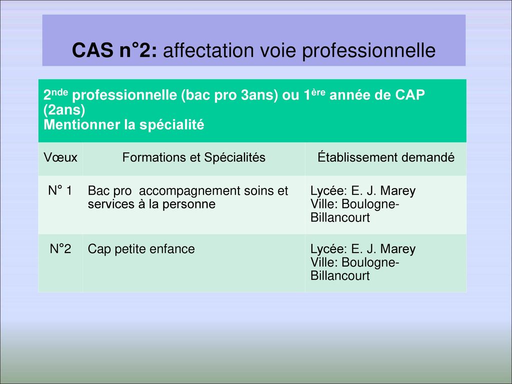 CAS n°2: affectation voie professionnelle