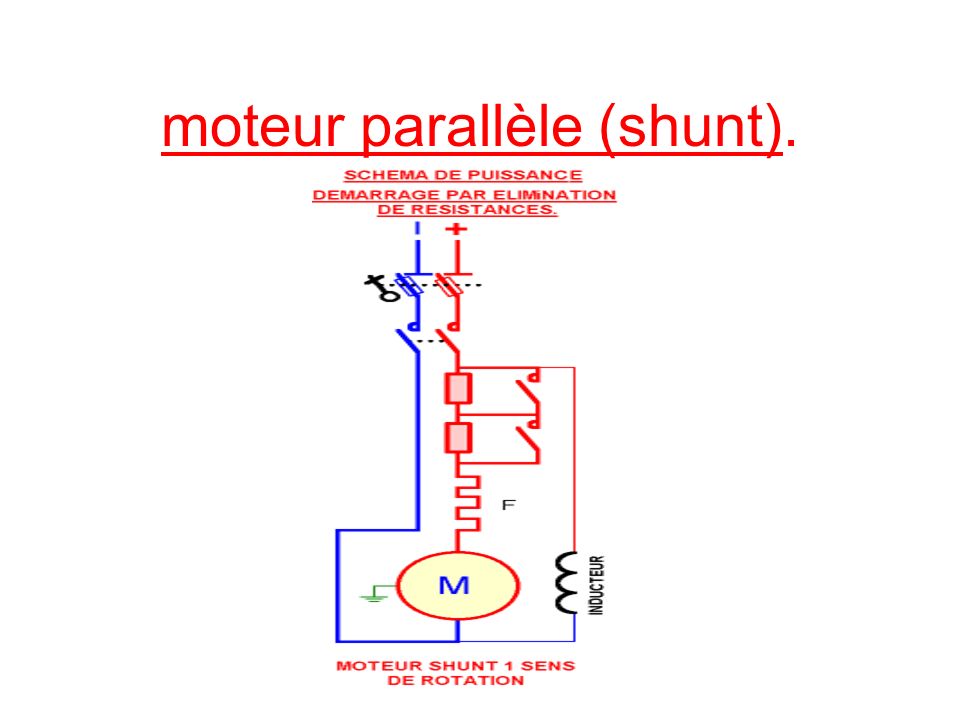 moteur parallèle (shunt).