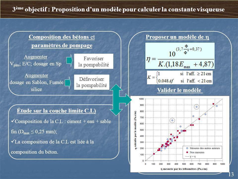 3ème objectif : Proposition d’un modèle pour calculer la constante visqueuse