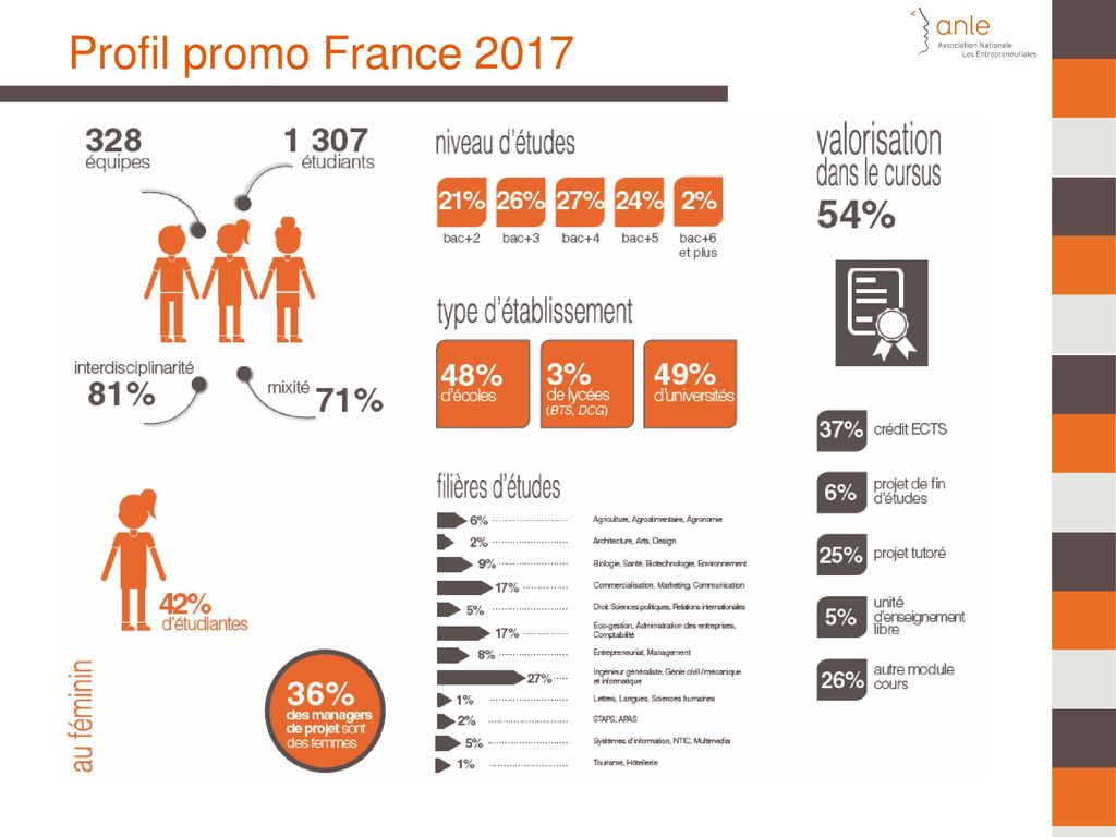 Profil promo France 2017