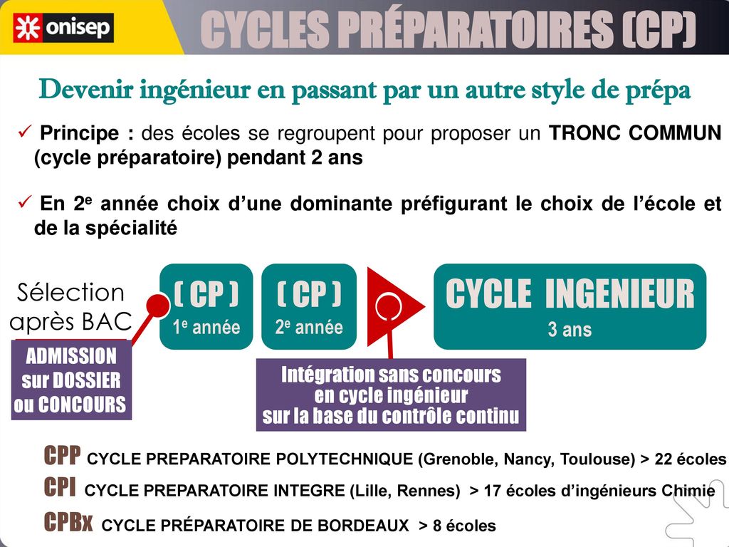 CYCLES PRÉPARATOIRES (CP)