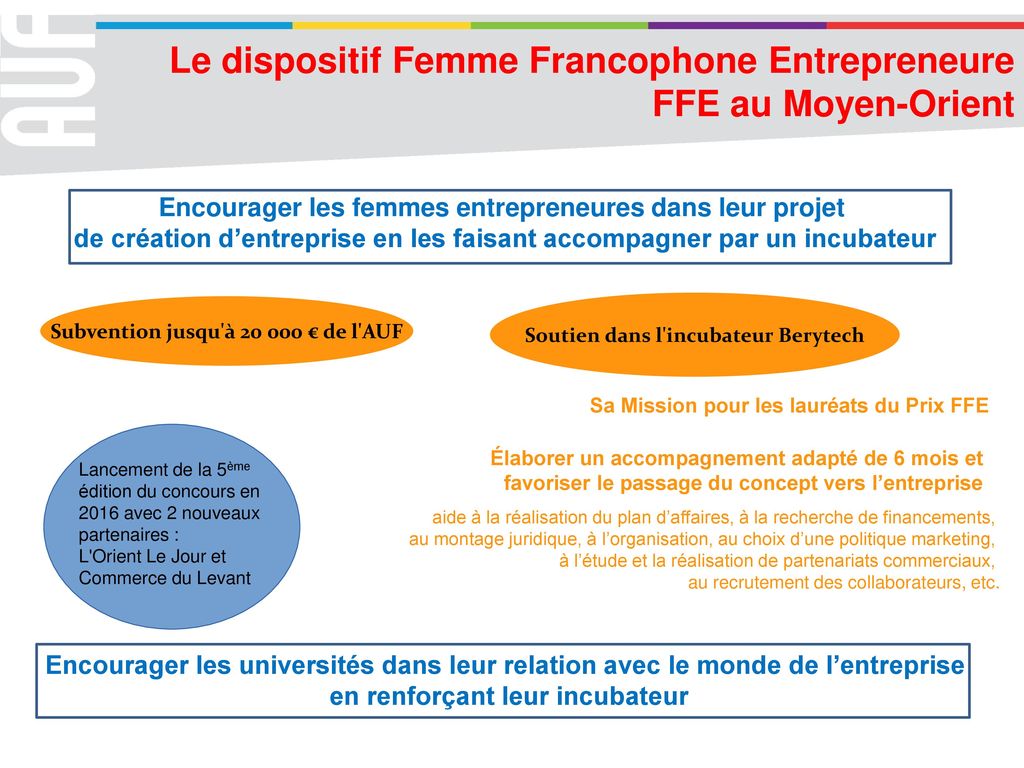 Le dispositif Femme Francophone Entrepreneure FFE au Moyen-Orient