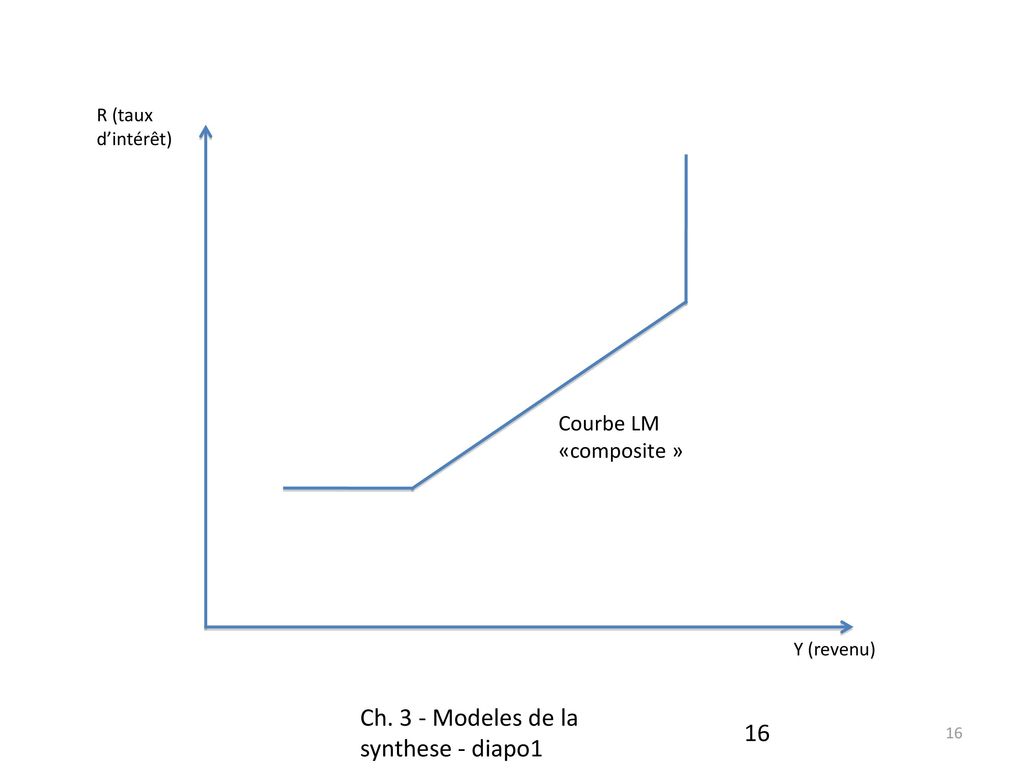 Ch. 3 - Modeles de la synthese - diapo1