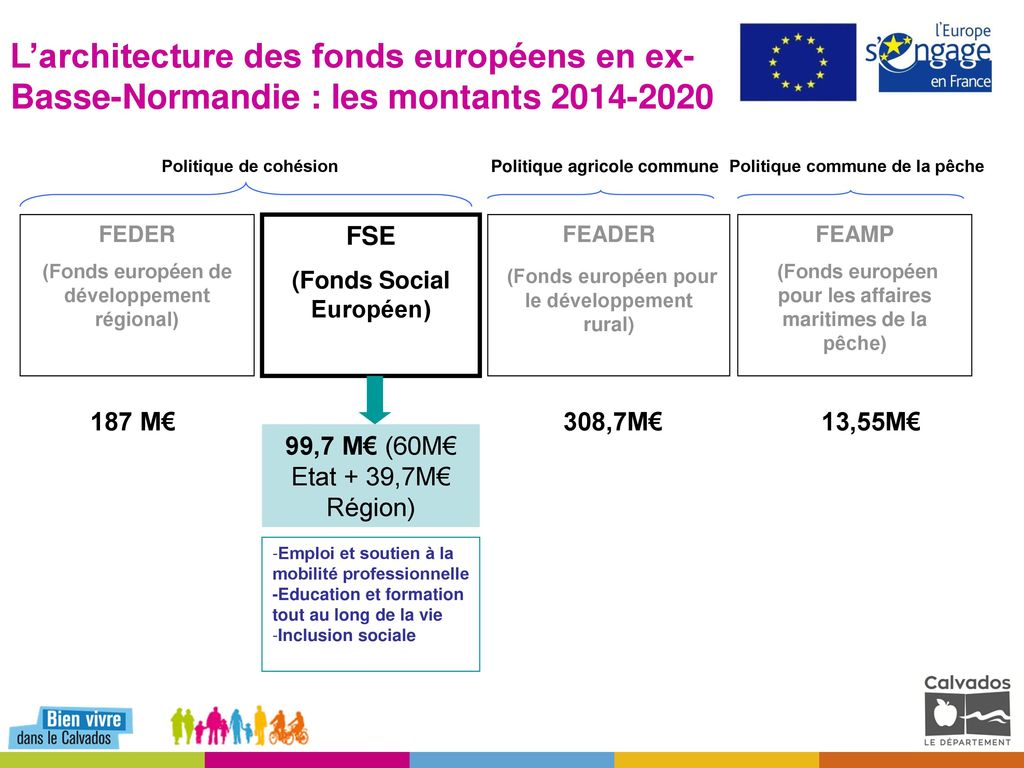 L’architecture des fonds européens en ex-Basse-Normandie : les montants