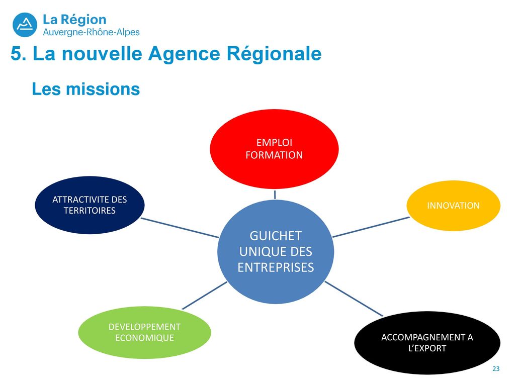 5. La nouvelle Agence Régionale