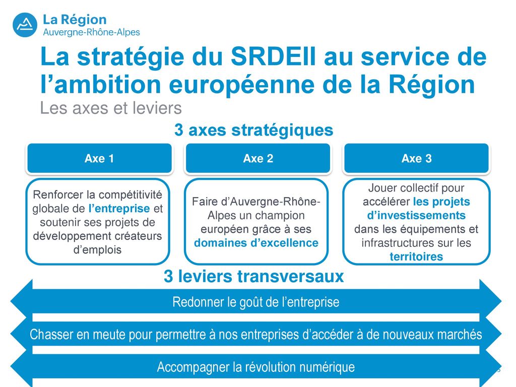 La stratégie du SRDEII au service de l’ambition européenne de la Région