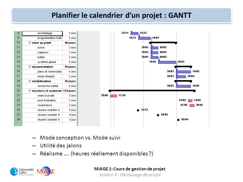 Planifier le calendrier d’un projet : GANTT