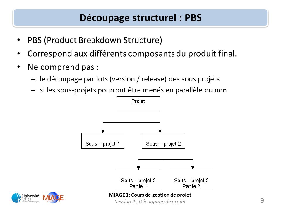 Découpage structurel : PBS