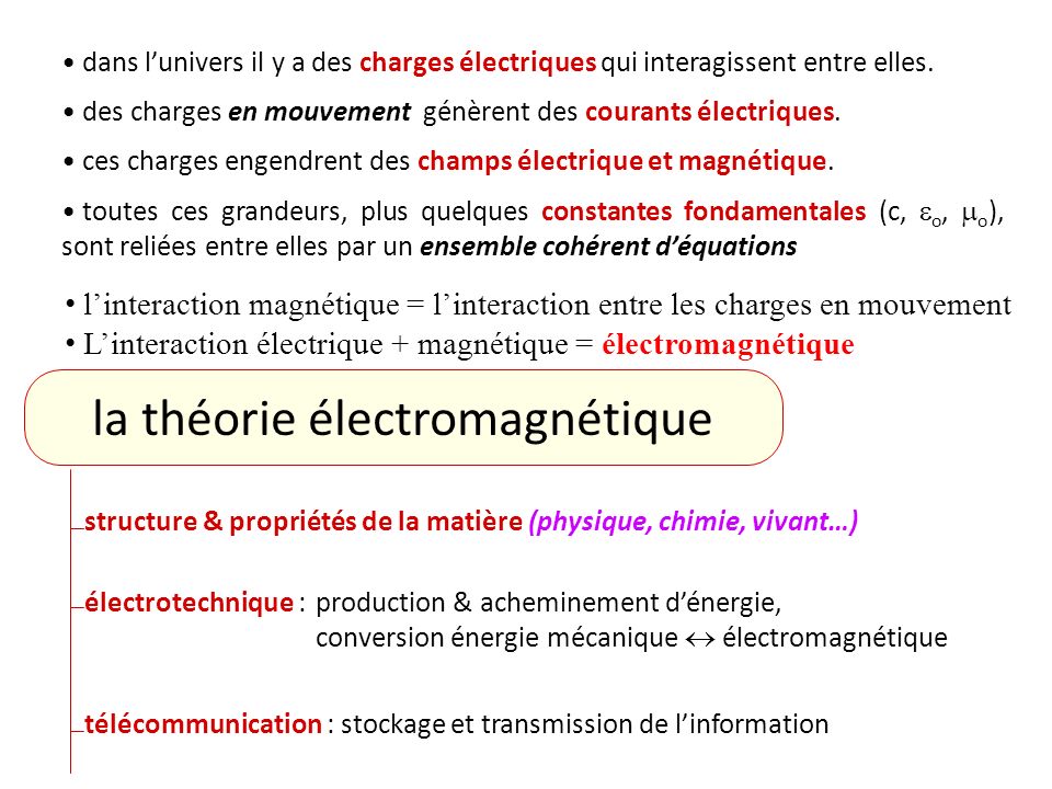 la théorie électromagnétique