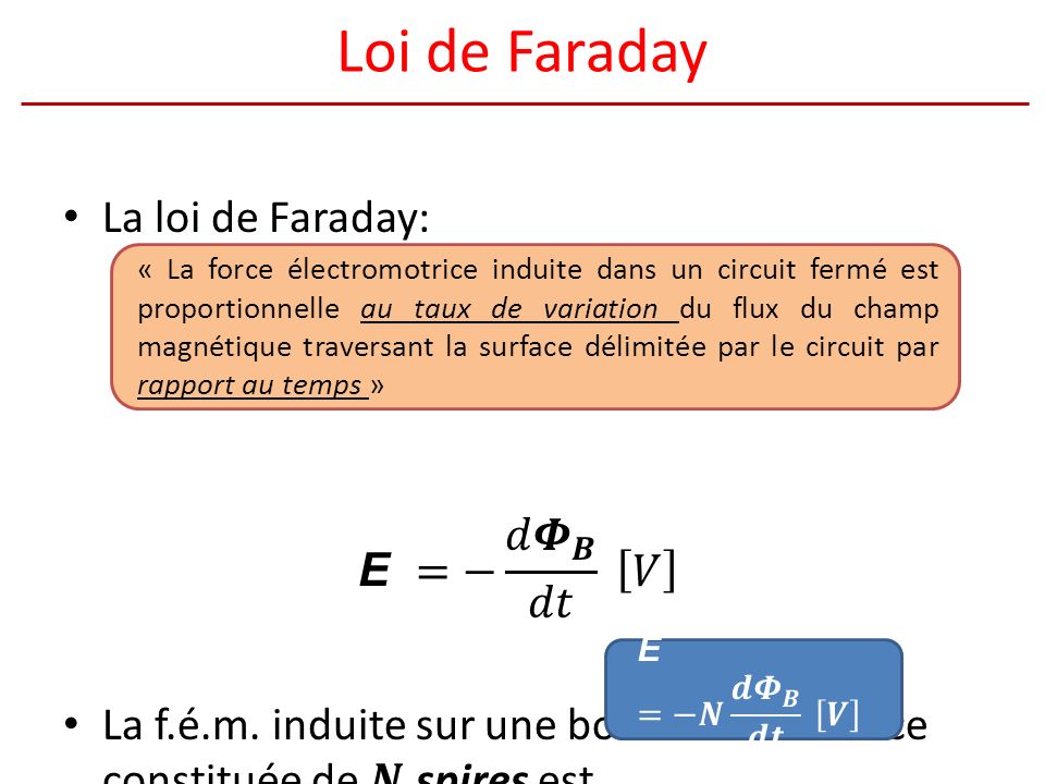 Loi de Faraday La loi de Faraday: E =− 𝑑 𝜱 𝑩 𝑑𝑡 𝑉