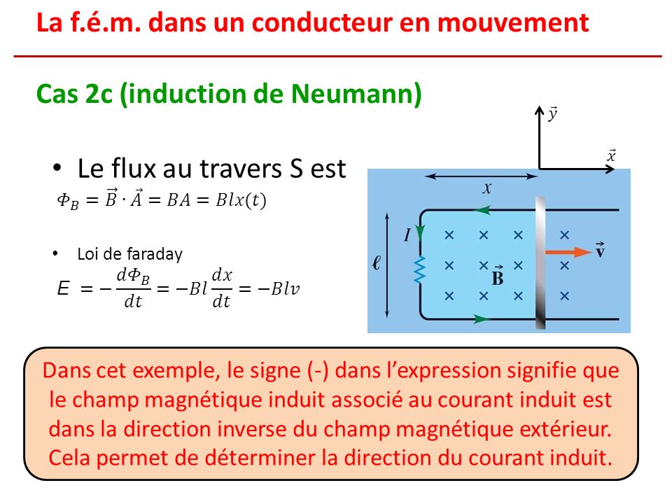 La f.é.m. dans un conducteur en mouvement Cas 2c (induction de Neumann)